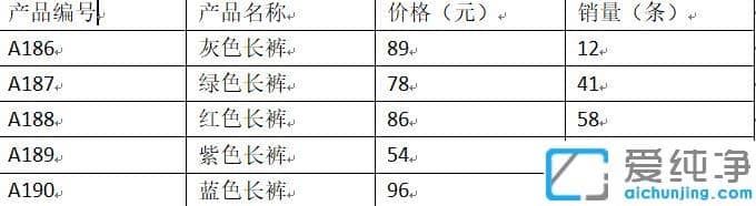 xp纯净版word表格内行间距调整方法_xp纯净版word表格中怎么调行间距