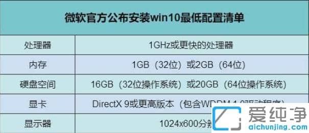 图解xp系统升级win10系统详细步骤