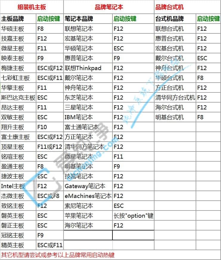最新xp系统下载站_xp系统下载安装教程